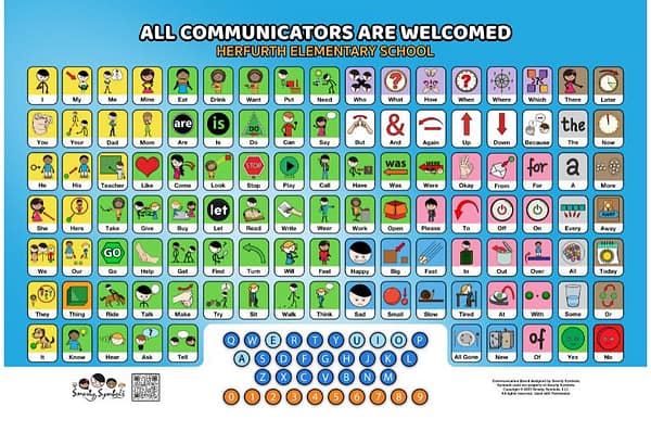 Communication Board - Core vocabulary - Core Board